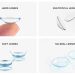 اختيار نوع العدسة اللاصقة Chooses the type of contact lenses