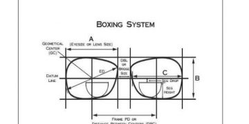 نظام الصندقة Boxing system