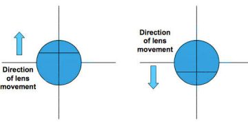 معادلة العدسات Neutraliztion of lenses