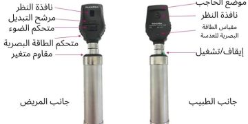 آلية عمل منظار قاع العين Ophthalmoscope