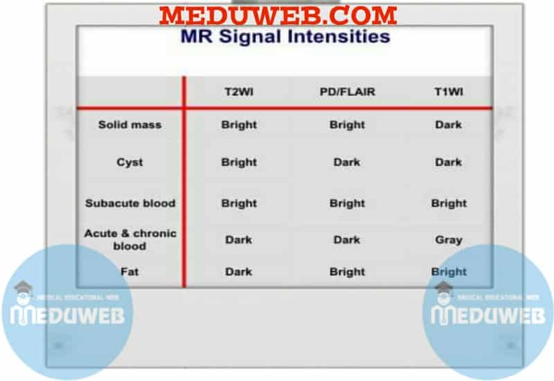 MRI in Ophthalmic practice