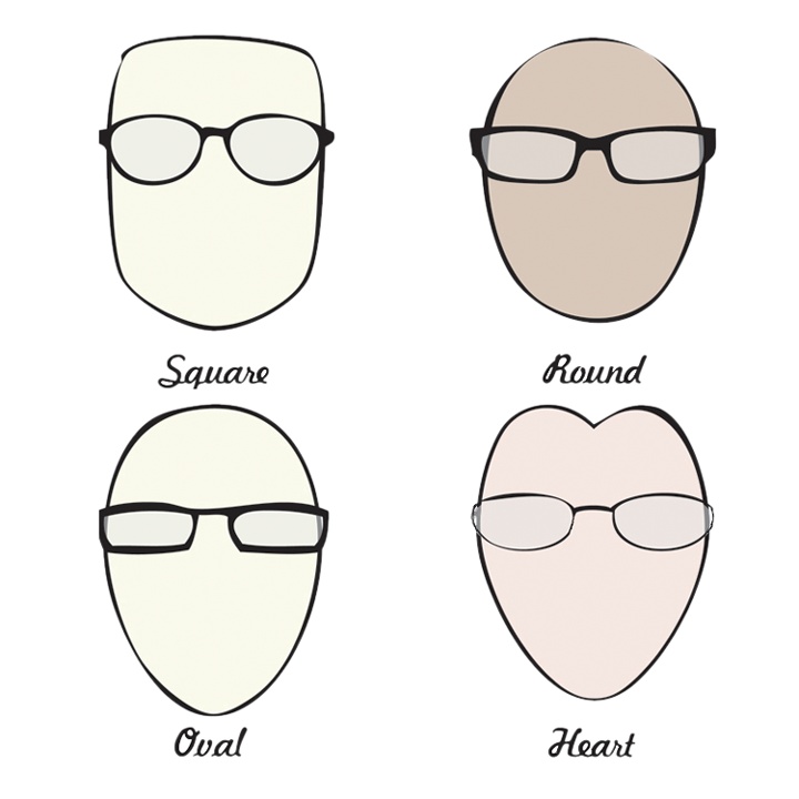 شكل الوجه المناسب